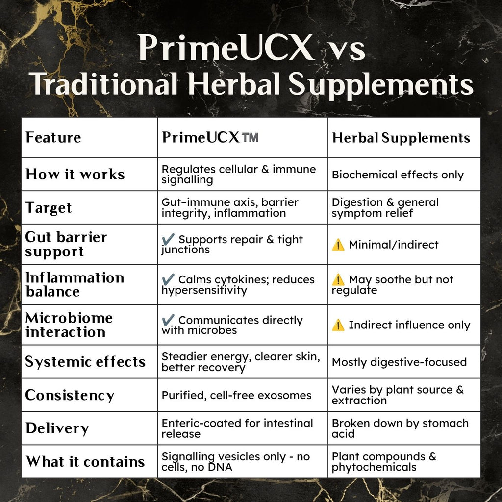 PrimeUCX