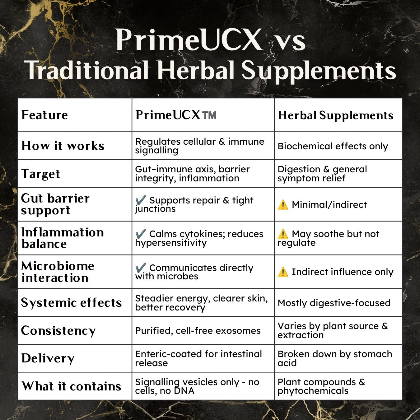 PrimeUCX